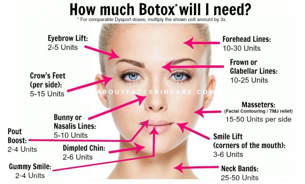 tiêm botox có tác dụng gì?